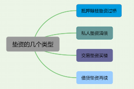 黔东南如何避免债务纠纷？专业追讨公司教您应对之策